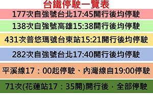 台鐵停駛一覽表！下午16時後列次異動資訊看這裡