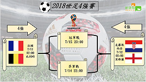 世足4強賽半夜開踢  對戰表一覽
