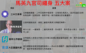 三中案》馬英九官司纏身 五大案圖表看這裡