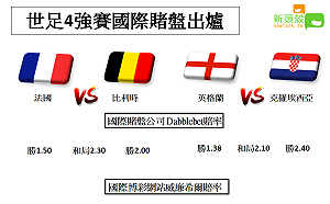 不只台彩能下注 世足四強國際賭盤賠率出爐