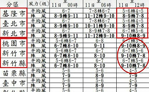 提早宣布停班課  新北臉書粉絲頁  網友多按讚  少數不認同