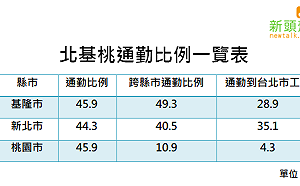 北北基颱風假不同調 這個地區通勤族影響最大(圖)