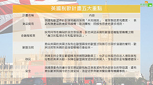 英國脫歐計畫惹爭議 五大重點一次看懂
