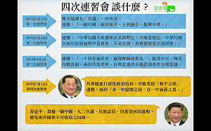 連習四次會都談甚麼？　一圖看懂