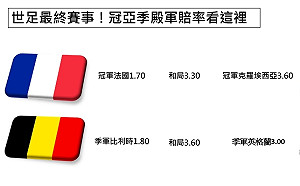 世足運彩終點站！冠亞季殿軍最新賠率看這裡 (圖)