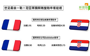 法國奪冠一面倒！世足最終戰國際賭盤賠率報你知