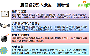 「雙普會」5大重點  讓你一圖看懂