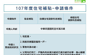 住宅補貼專題》住宅補貼計畫好康開跑！你符合申請資格嗎？