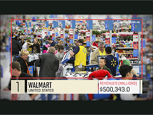 數字灌水！財星500大較勁美國 中媒拿9台灣公司充數