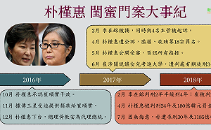朴槿惠今遭求刑30年 一圖看懂閨蜜門
