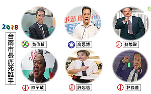 最新民調》虧雞福來爹也克不住！黃偉哲民調衝破40%