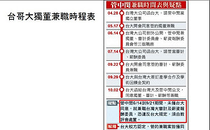 誰在吃銅吃鐵吃台大？鄭秀玲提證據：管中閔違法兼職事實明確