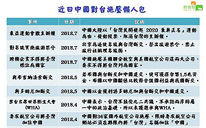 歹逗陣！東亞青運、航點更名 中國對台打壓還有哪些?