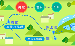 鳥嘴潭人工湖今環評會 環團：先設上游水質保護區 (影)