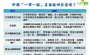 「一帶一路」害周邊國家揹鉅債 中國用心受質疑 (圖)