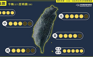 錯過會此生後悔！一圖秒懂各地觀火星衝與月全食機率