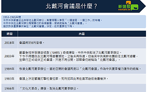 北戴河會議重要性在哪? 發生過甚麼事? 一圖看懂
