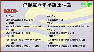 圖解》統促黨歷年爭議、衝突事件看這裡