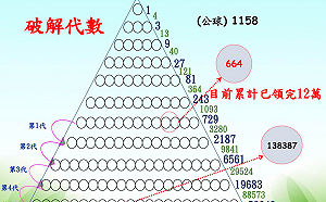 智財局掛保證? 榮騰完美三角矩陣違法吸金50億 5人遭起訴