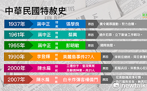總統握有特赦權！中華民國歷史特赦案看這裡 (圖)