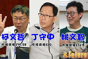 未來事件交易所：北北基選情 柯文哲一枝獨秀 雙「昌」兩樣情