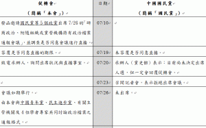 假公開真隱匿？促轉會：請國民黨誠實交代機密政治檔案去向