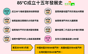 營運重心轉移中國 一圖看懂85℃發展史