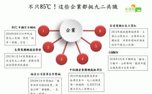 85度C被迫表態支持92共識   還有哪些企業也被強迫報你知！