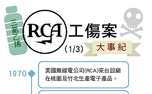 工傷案14年冗長官司  RCA汙染大事紀 (圖)