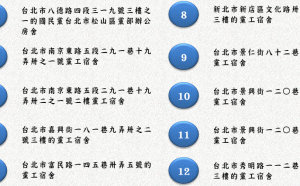 一口氣查封國民黨14處黨產！北檢：一切依法定程序