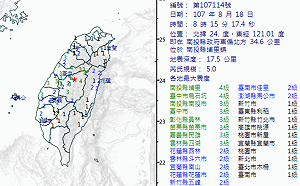 埔里兩天有感地震  氣象局：板塊運動應力釋放