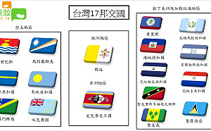 薩爾瓦多與台灣斷交 一圖台灣看懂還剩多少邦交國