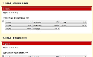 運彩24日金牌賠率出爐  電競傳說 星海 LOL開盤