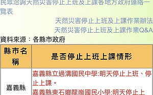 27日屏縣、嘉縣過溝國中及龍崗國小、高市那瑪夏等3區停班停課