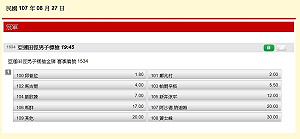 亞運賽事邁入第9天 各項奪金、淘汰賽賠率看過來！
