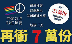 反同3公投連署近2百萬份  平權公投還差5萬份  拼下週送件