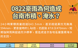 治水神話破功遭慘罵？台南市府製作QA說帖釋疑