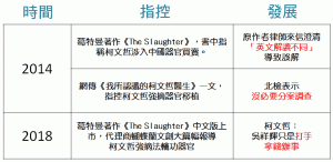 柯p強摘器官？新舊爆料看過來！