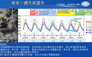 秋意將濃  氣象局：週六起最低溫可至24度