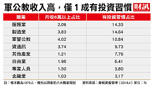 年金被砍沒在怕　輕鬆三招多賺百萬