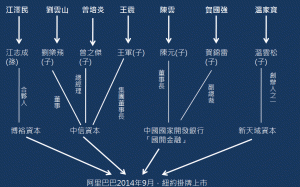 馬雲明年將辭集團主席 傳因江派失勢先自保