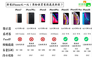iPhone推新機果粉傷腦筋！新舊款功能超級比一比（圖）