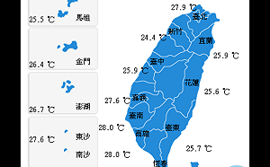 白天各地高溫炎熱 今晚受颱風外圍環流影響  變天有雨