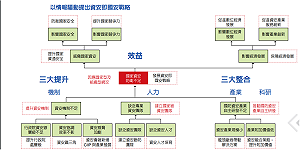 防駭客、網攻 蔡英文核定我國首部資通安全戰略報告 