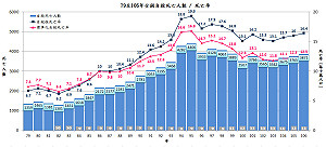 去年三萬國人想自殺? 心理師籲走出哀傷五階段