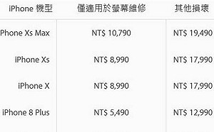 萬一手殘就糟了！新iPhone螢幕維修天價曝光