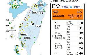 擴散差！竹苗以北空品橘色警戒、傍晚恐亮紅燈