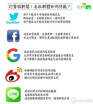 杜絕假新聞產生！各社群媒體如何防範一次看 （圖）