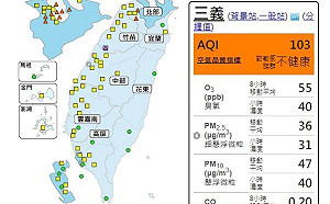 入秋首波大範圍空污報到！14空品測站橘燈警戒