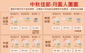 一圖秒懂中秋天氣！氣象局：想賞月把握週六好天氣